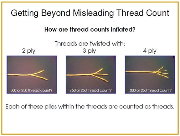Truth about Thread Count - QX Brands