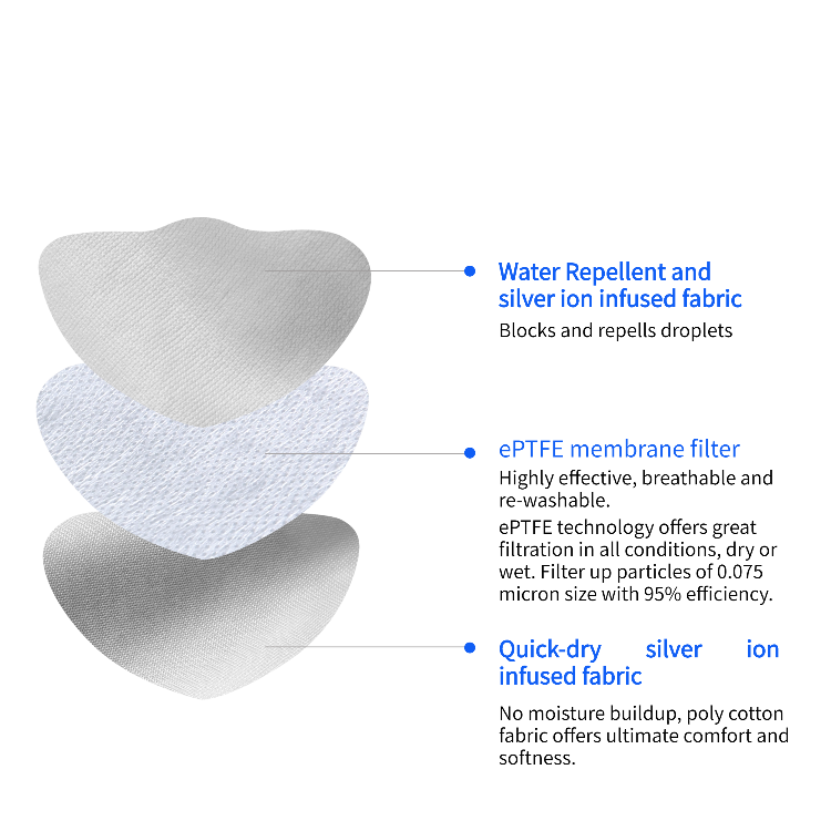 Merrytex Reusable Cloth Mask (3 Packs)