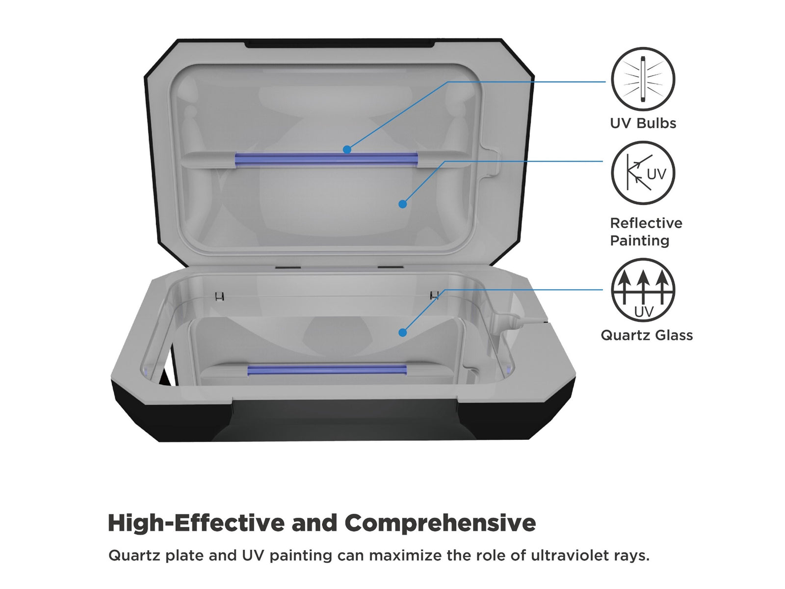 KOZIS Bulldog UV-C Sanitizer